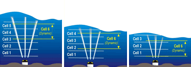 Argonaut-XR - AutoTide Multi-Cell-Feature