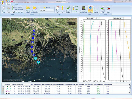 CastAway-CTD Evaluation-Software