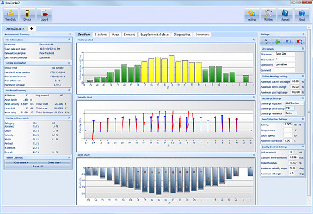 FlowTracker 2 Software - Messungen einfach und bequem auswerten