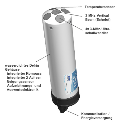 RiverSurveyor RS5 ADCP - Sensormerkmale