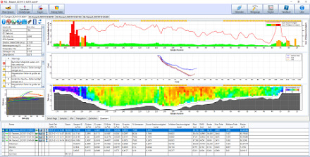 Screenshot Mess-, Steuer- und Auswertesoftware RSQ